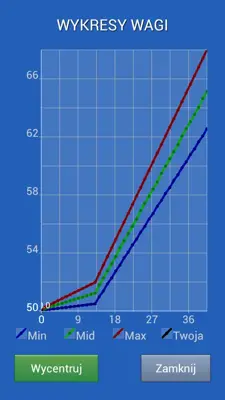 Pregnancy Weight Calculator android App screenshot 0